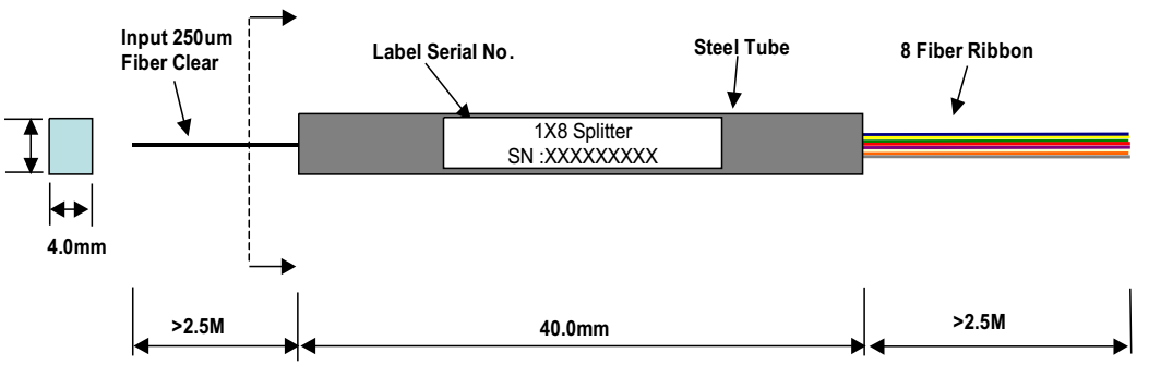 sff微型封装光分路器